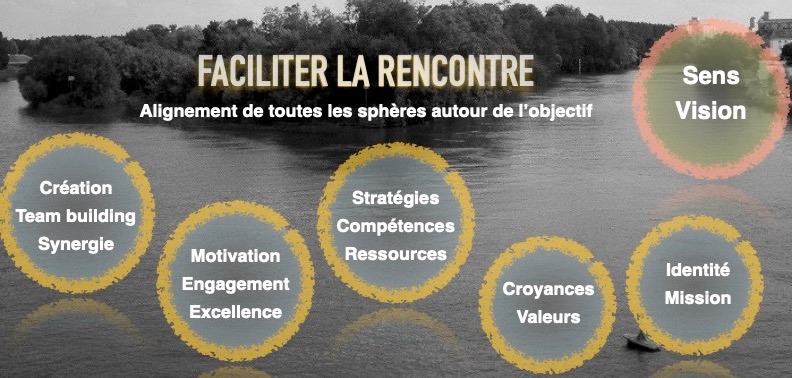 PHILOSOPHIE DE CONFLUENCE L$R